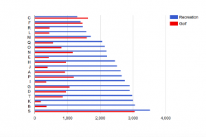 best-city-in-florida-recreation-and-golf
