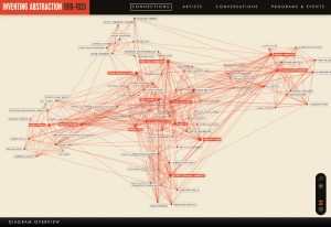 "Connections" from Inventing Abstraction