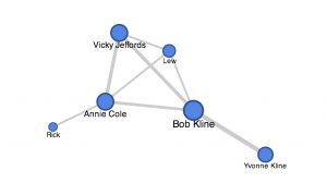Network Graph of "That First Time" created via Google Fusion Tables