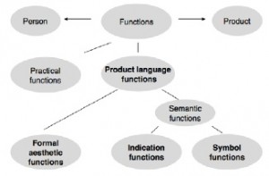 Product Theory Image