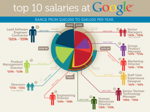 top-ten-salaries-google_large_mini