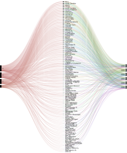 Graph of NCAA Baseball