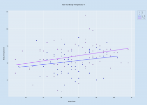 Normal Body Temperature