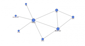 Here is a screenshot of the network graph. 