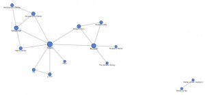 bp6 - character knows